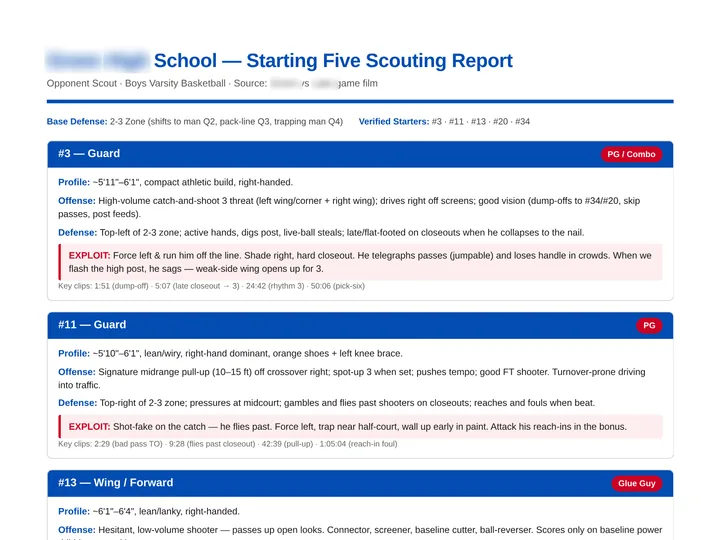 The top of a starting-five scouting report Agent X built on a boys varsity opponent. School names are blurred.