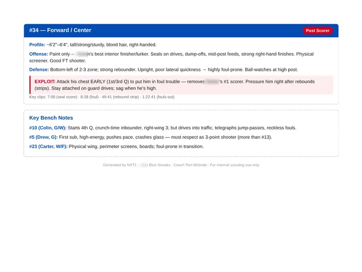 An opposing player card Agent X built: profile, offense, defense and the exploit, with key clip times. School names are blurred.