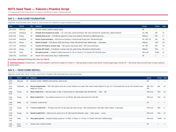 The top of a period-by-period practice script Agent X built, with times, groups and reps for each period